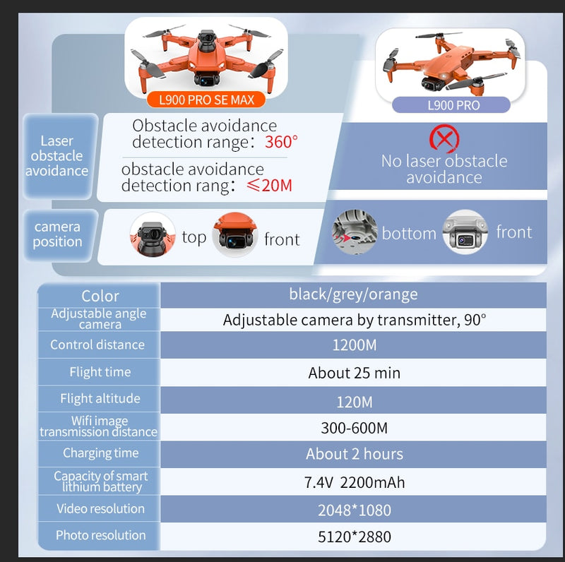 MAX 4K Professional HD Camera 5G GPS Drone